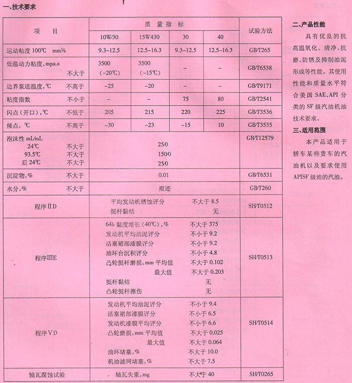 LESE級汽油機(jī)油